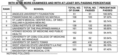 physician board exam 2022 results.